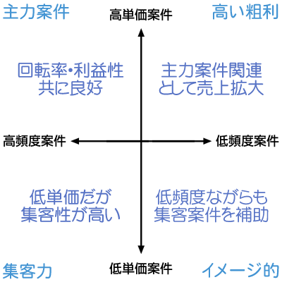 画像の説明